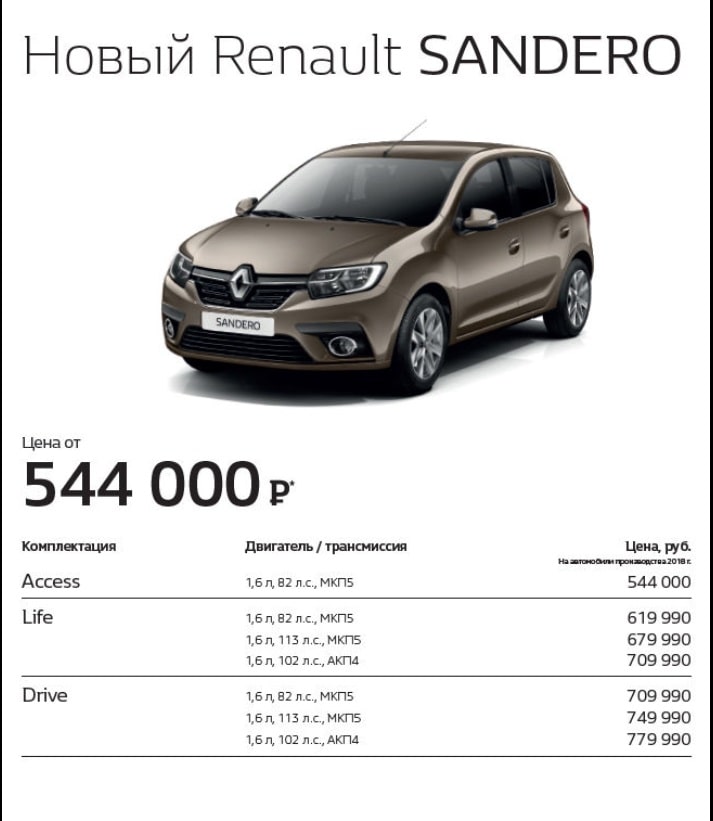 Цены на подержанные автомобили Renault Sandero 2012. Рено сандеро 2012 года комплектации
